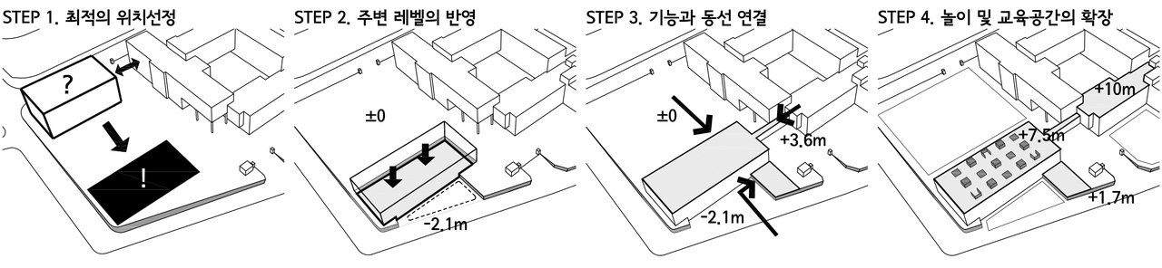 신현초
